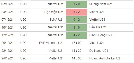 Nhận định, soi kèo U21 Viettel vs U21 HAGL, 14h30 ngày 24/12 - Ảnh 1