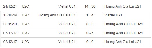 Nhận định, soi kèo U21 Viettel vs U21 HAGL, 14h30 ngày 24/12 - Ảnh 3
