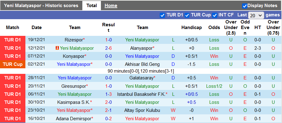 Nhận định, soi kèo Yeni Malatyaspor vs Kayserispor, 21h00 ngày 23/12 - Ảnh 1