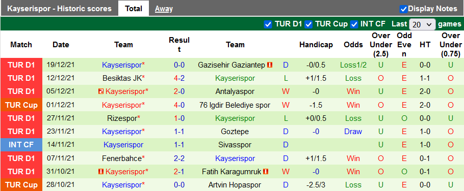Nhận định, soi kèo Yeni Malatyaspor vs Kayserispor, 21h00 ngày 23/12 - Ảnh 2