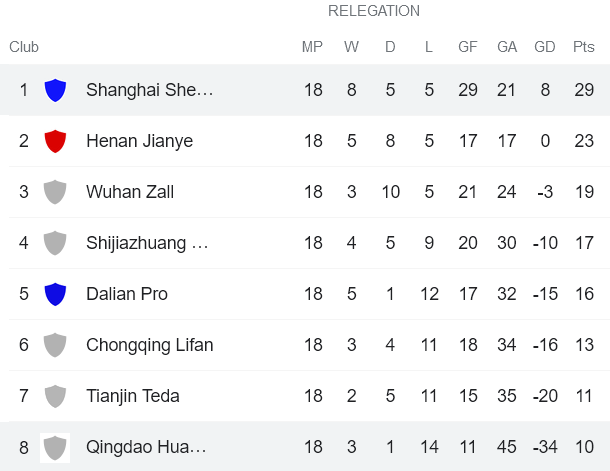 Phân tích kèo hiệp 1 Qingdao vs Shanghai Shenhua, 14h30 ngày 25/12 - Ảnh 4