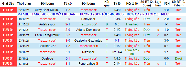 Phân tích kèo hiệp 1 Trabzonspor vs Istanbul Basaksehir, 23h ngày 25/12 - Ảnh 1