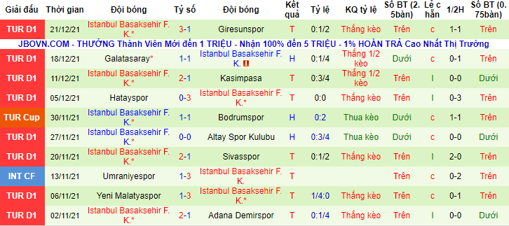 Phân tích kèo hiệp 1 Trabzonspor vs Istanbul Basaksehir, 23h ngày 25/12 - Ảnh 2