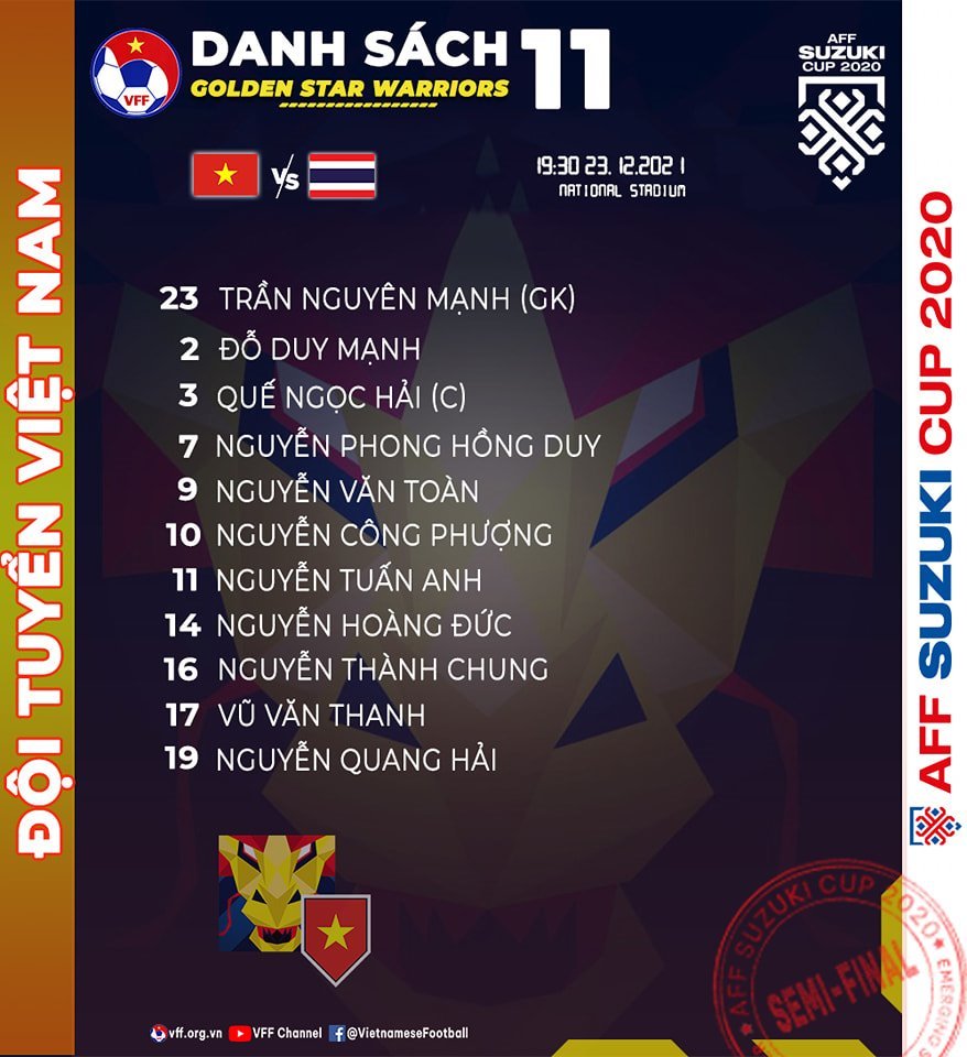 Đội hình ra sân chính thức Việt Nam vs Thái Lan, 19h30 ngày 23/12 (cập nhật) - Ảnh 1