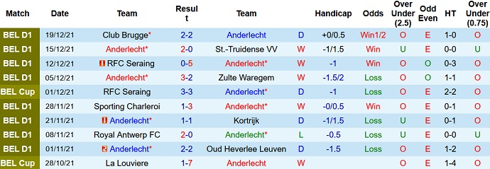 Nhận định, soi kèo Anderlecht vs Kortrijk, 0h45 ngày 24/12 - Ảnh 2