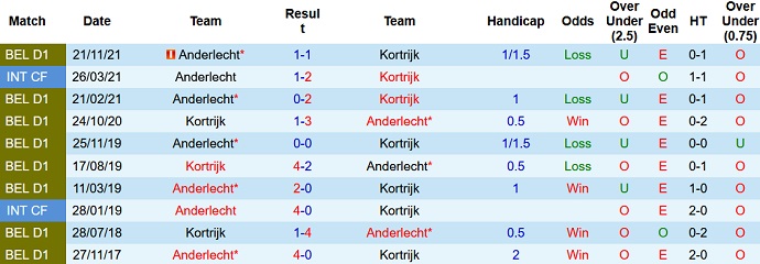 Nhận định, soi kèo Anderlecht vs Kortrijk, 0h45 ngày 24/12 - Ảnh 3