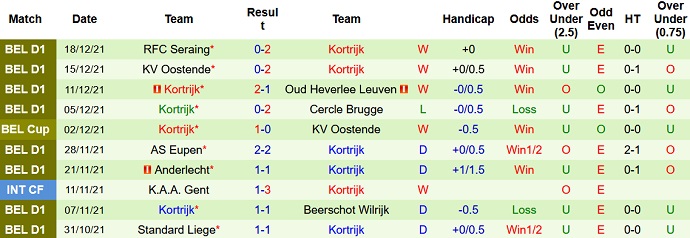 Nhận định, soi kèo Anderlecht vs Kortrijk, 0h45 ngày 24/12 - Ảnh 4