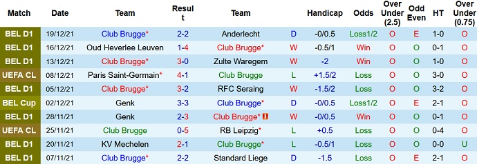 Nhận định, soi kèo Club Brugge vs OH Leuven, 3h00 ngày 24/12 - Ảnh 2