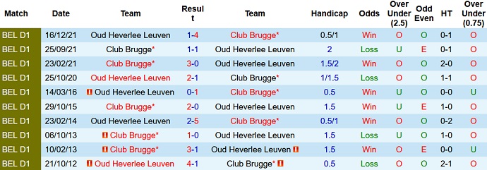Nhận định, soi kèo Club Brugge vs OH Leuven, 3h00 ngày 24/12 - Ảnh 3