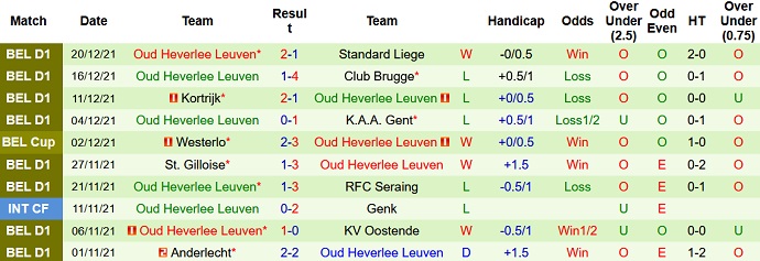 Nhận định, soi kèo Club Brugge vs OH Leuven, 3h00 ngày 24/12 - Ảnh 4