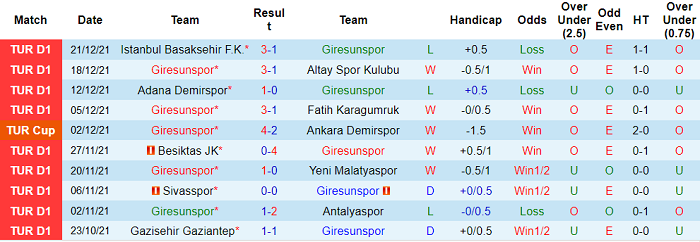Nhận định, soi kèo Giresunspor vs Hatayspor, 20h ngày 25/12 - Ảnh 1