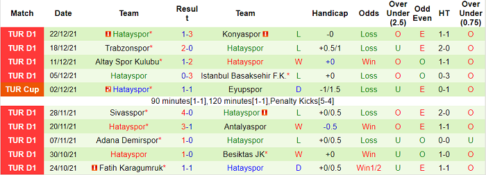 Nhận định, soi kèo Giresunspor vs Hatayspor, 20h ngày 25/12 - Ảnh 2