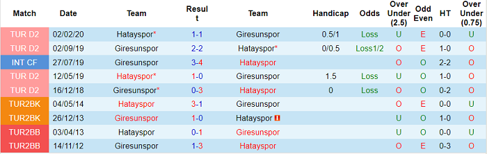 Nhận định, soi kèo Giresunspor vs Hatayspor, 20h ngày 25/12 - Ảnh 3