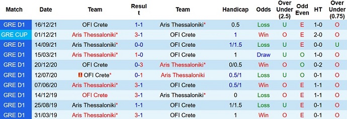 Nhận định, soi kèo OFI Crete vs Aris Salonica, 20h00 ngày 23/12 - Ảnh 3