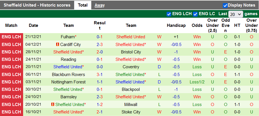 Nhận định, soi kèo Preston vs Sheffield United, 22h ngày 26/12 - Ảnh 2