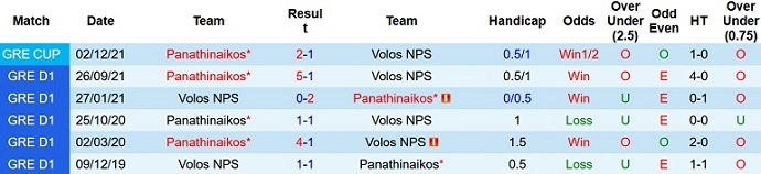 Nhận định, soi kèo Volos vs Panathinaikos, 22h00 ngày 23/12 - Ảnh 3