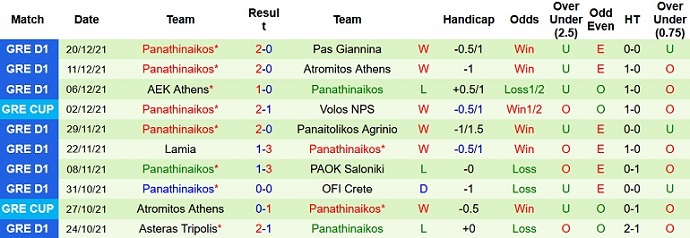 Nhận định, soi kèo Volos vs Panathinaikos, 22h00 ngày 23/12 - Ảnh 4