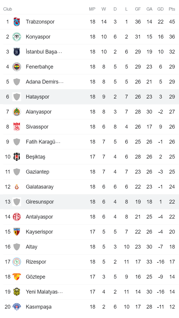 Phân tích kèo hiệp 1 Giresunspor vs Hatayspor, 20h ngày 25/12 - Ảnh 4