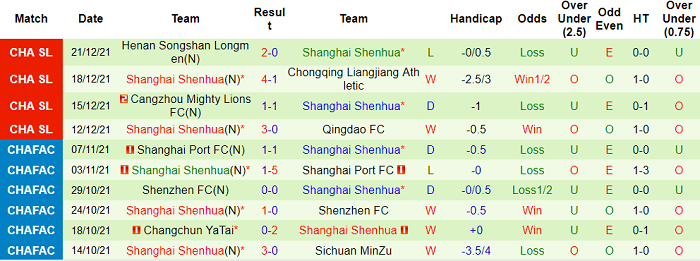 Soi kèo phạt góc Qingdao vs Shanghai Shenhua, 14h30 ngày 25/12 - Ảnh 2