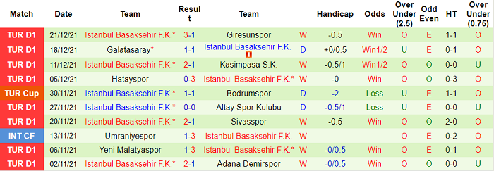 Soi kèo phạt góc Trabzonspor vs Istanbul Basaksehir, 23h ngày 25/12 - Ảnh 2