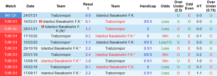 Soi kèo phạt góc Trabzonspor vs Istanbul Basaksehir, 23h ngày 25/12 - Ảnh 3