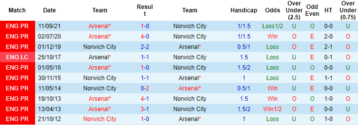 Jonathan O'Shea dự đoán Norwich vs Arsenal, 22h ngày 26/12 - Ảnh 3