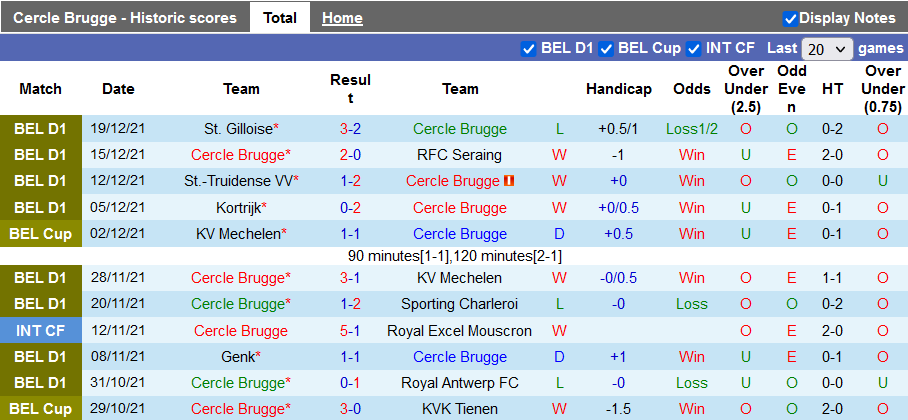 Nhận định, soi kèo Cercle Brugge vs Club Brugge, 19h30 ngày 26/12 - Ảnh 1