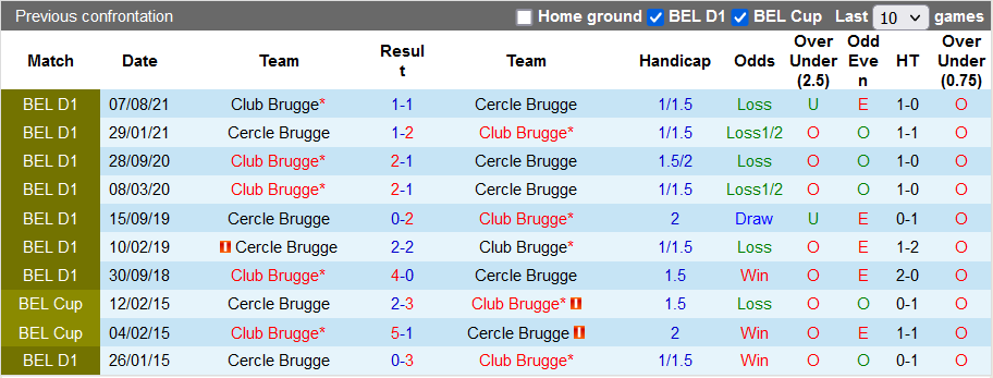Nhận định, soi kèo Cercle Brugge vs Club Brugge, 19h30 ngày 26/12 - Ảnh 3