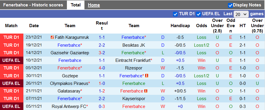 Nhận định, soi kèo Fenerbahce vs Yeni Malatyaspor, 23h ngày 26/12 - Ảnh 1