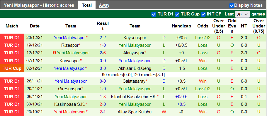 Nhận định, soi kèo Fenerbahce vs Yeni Malatyaspor, 23h ngày 26/12 - Ảnh 2
