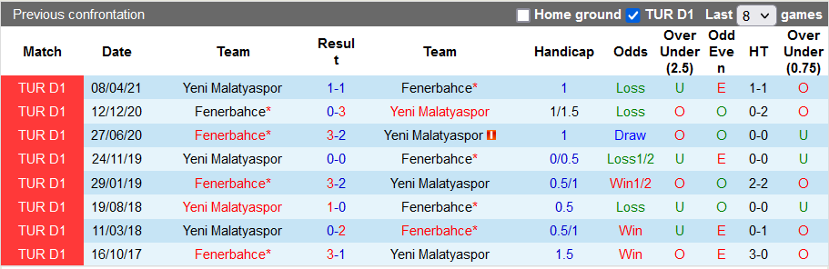 Nhận định, soi kèo Fenerbahce vs Yeni Malatyaspor, 23h ngày 26/12 - Ảnh 3