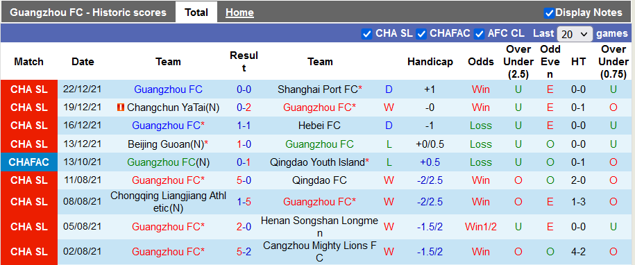 Nhận định, soi kèo Guangzhou FC vs Beijing Guoan, 19h ngày 26/12 - Ảnh 1