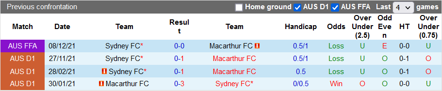 Nhận định, soi kèo Macarthur vs Sydney, 15h45 ngày 26/12 - Ảnh 3