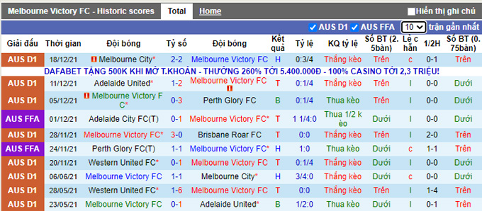 Soi kèo phạt góc Melbourne Victory vs Western United, 15h45 ngày 26/12 - Ảnh 1