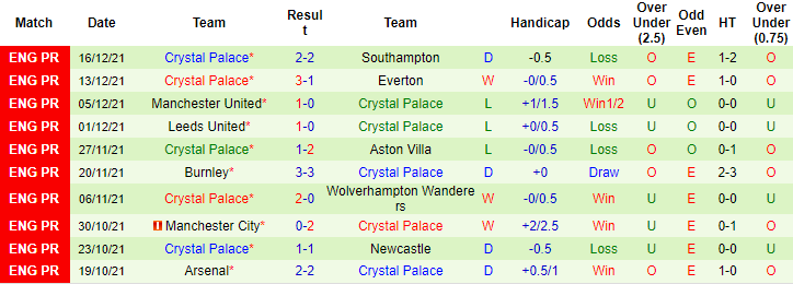 Tiên tri đại bàng dự đoán Tottenham vs Crystal Palace, 22h ngày 26/12 - Ảnh 2