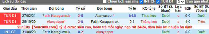 Nhận định, soi kèo Alanyaspor vs Fatih Karagumruk, 20h00 ngày 26/12 - Ảnh 3
