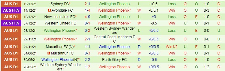 Nhận định, soi kèo Central Coast Mariners vs Wellington Phoenix, 12h05 ngày 27/12 - Ảnh 2