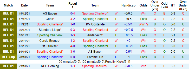 Nhận định, soi kèo Charleroi vs OH Leuven, 0h45 ngày 28/12 - Ảnh 1