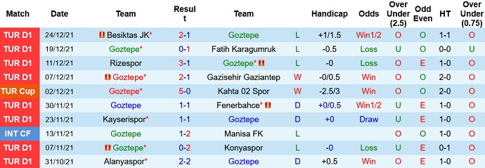 Nhận định, soi kèo Göztepe vs Adana Demirspor, 20h00 ngày 26/12 - Ảnh 3