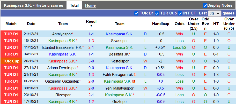 Nhận định, soi kèo Kasimpasa vs Kocaelispor, 17h00 ngày 28/12 - Ảnh 1