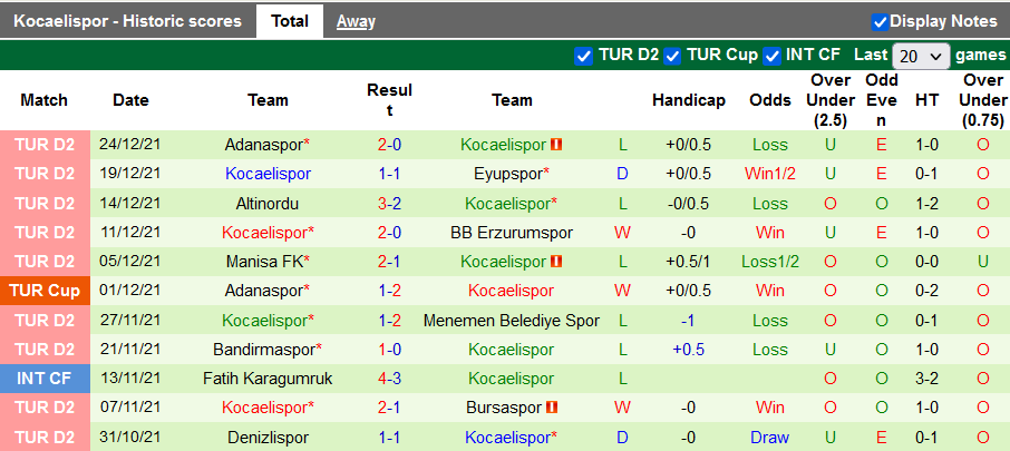 Nhận định, soi kèo Kasimpasa vs Kocaelispor, 17h00 ngày 28/12 - Ảnh 2