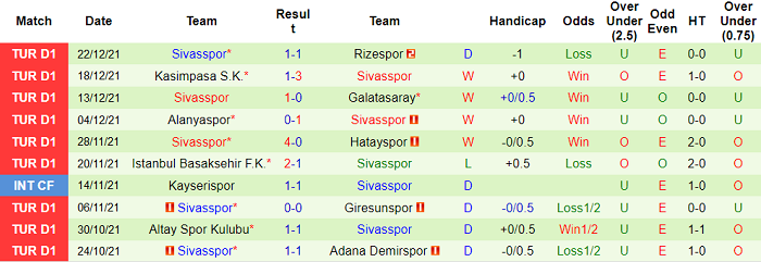 Nhận định, soi kèo Kayserispor vs Sivasspor, 0h ngày 28/12 - Ảnh 2