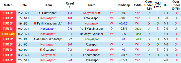 Nhận định, soi kèo Konyaspor vs Besiktas, 0h ngày 28/12 - Ảnh 1