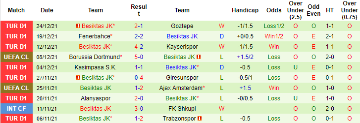 Nhận định, soi kèo Konyaspor vs Besiktas, 0h ngày 28/12 - Ảnh 2