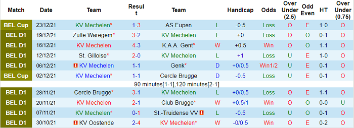 Nhận định, soi kèo Mechelen vs Seraing, 0h45 ngày 28/12 - Ảnh 1