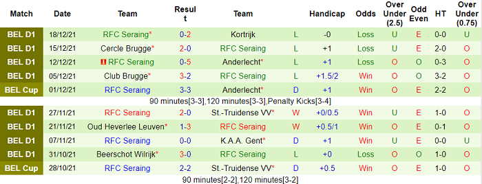 Nhận định, soi kèo Mechelen vs Seraing, 0h45 ngày 28/12 - Ảnh 2