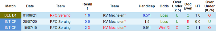 Nhận định, soi kèo Mechelen vs Seraing, 0h45 ngày 28/12 - Ảnh 3