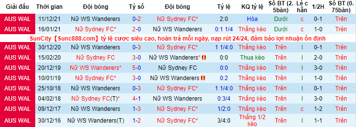 Nhận định, soi kèo Nữ Sydney vs nữ WS Wanderers, 12h05 ngày 27/12 - Ảnh 3