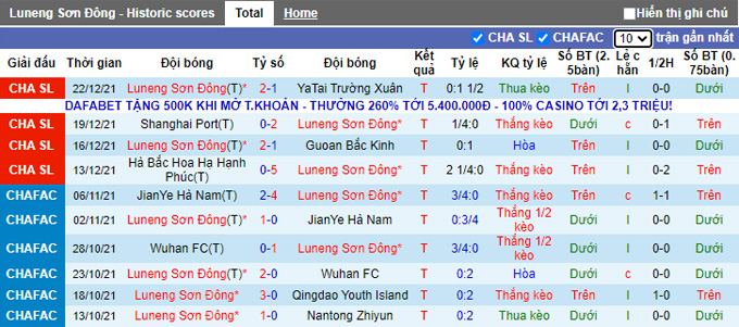 Nhận định, soi kèo Shandong Taishan vs Hebei, 19h00 ngày 26/12 - Ảnh 1