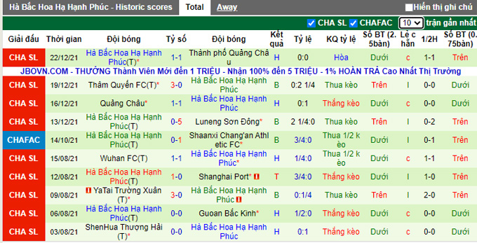 Nhận định, soi kèo Shandong Taishan vs Hebei, 19h00 ngày 26/12 - Ảnh 2